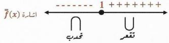 الشكل